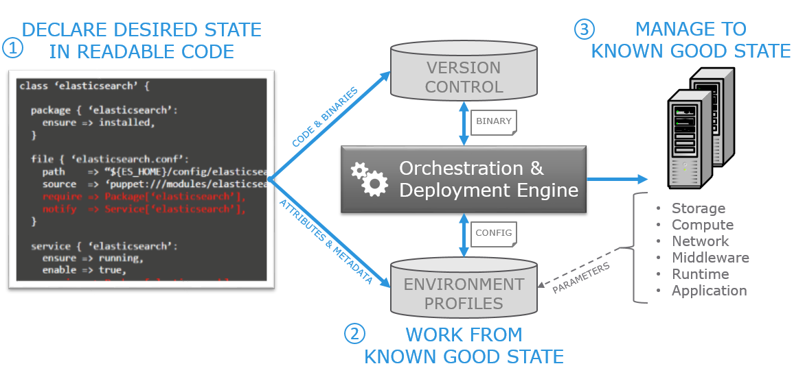 as-a-code.png
