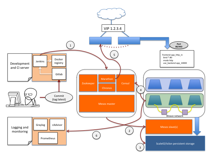 devops_workflow.png